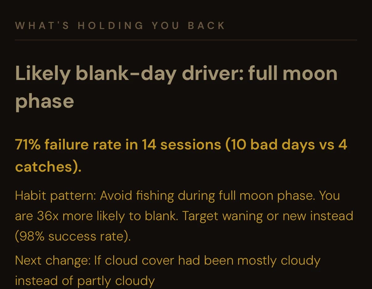 Fishing Intelligence de GILLI désigne la pleine lune comme cause probable des bredouilles, avec le taux d'échec et le nombre de sessions derrière l'affirmation