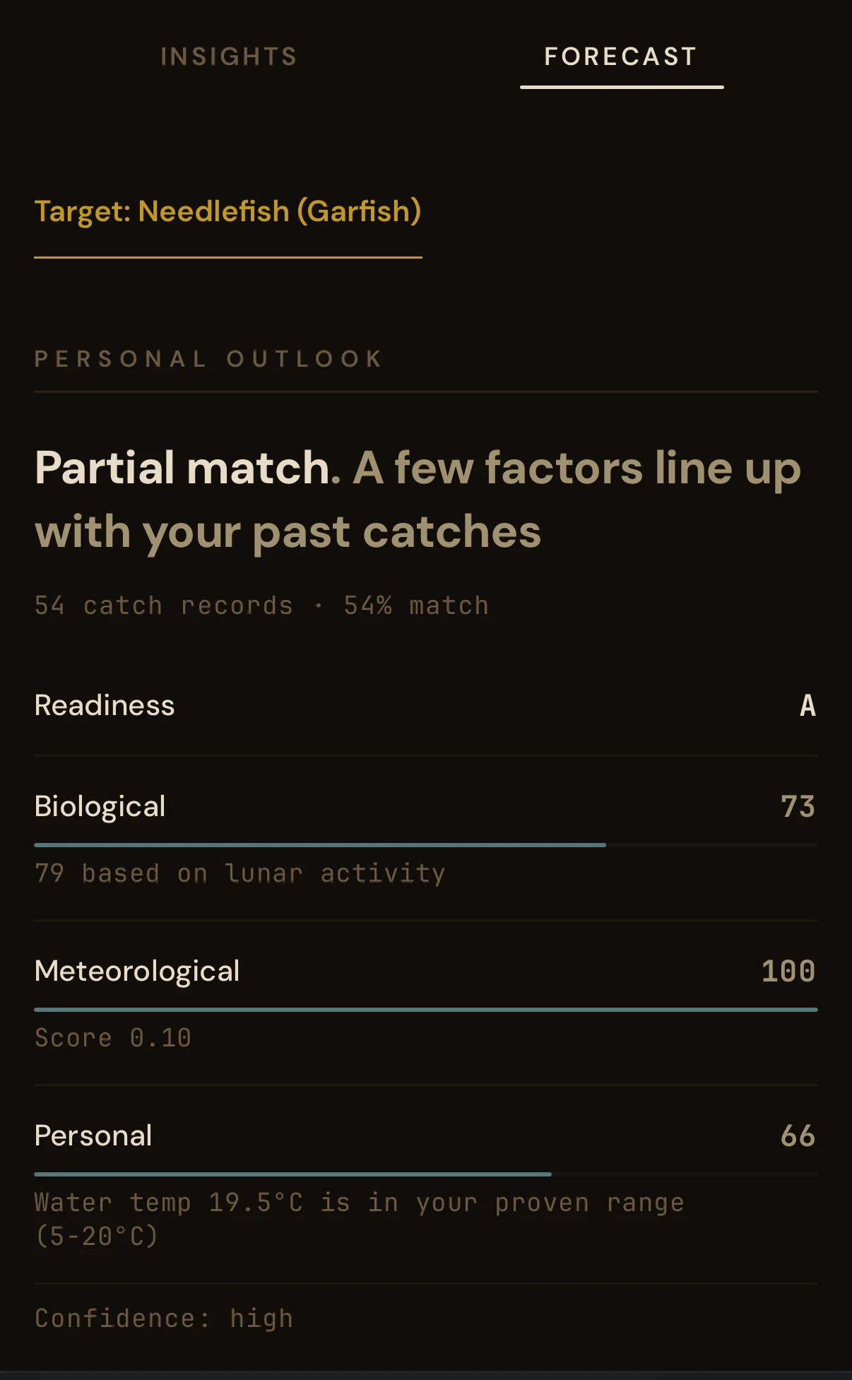 GILLI Personal Outlook scoring today's conditions against this angler's own catch record